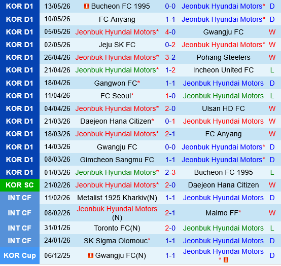 Jeonbuk vs Gimcheon Sangmu