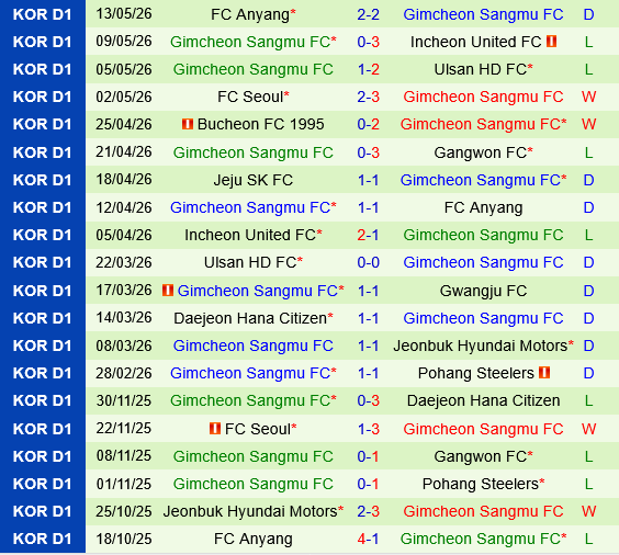 Jeonbuk vs Gimcheon Sangmu