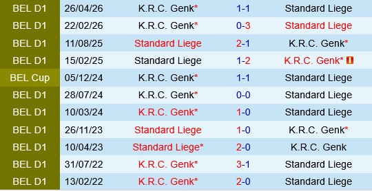 Standard Liege vs Genk