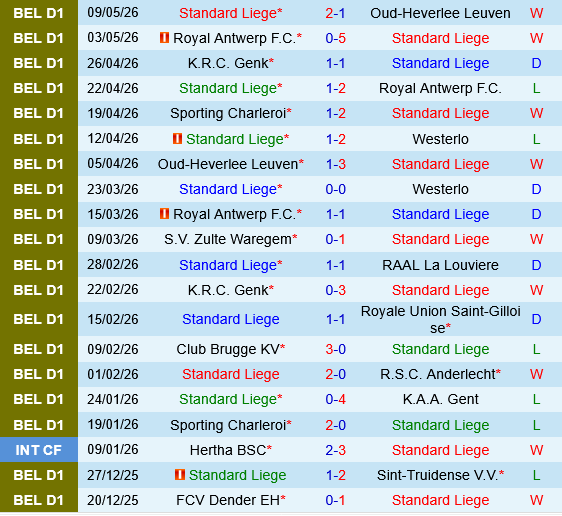 Standard Liege vs Genk