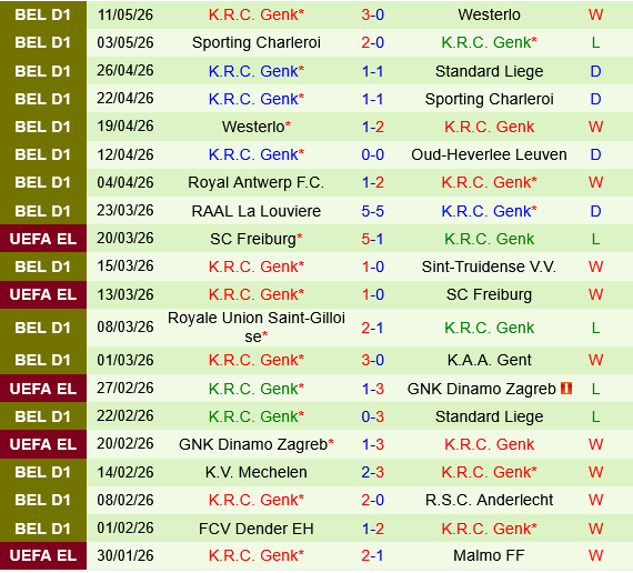 Standard Liege vs Genk