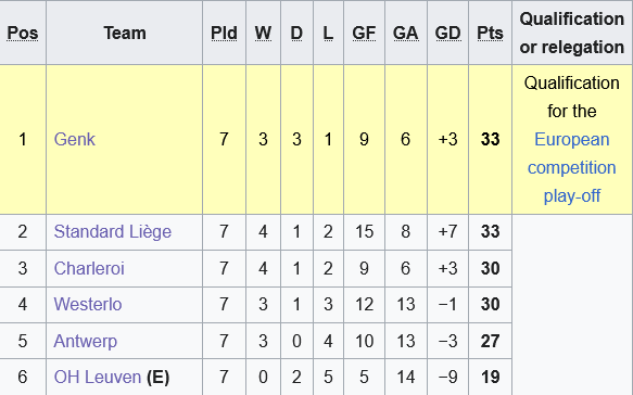 Standard Liege vs Genk
