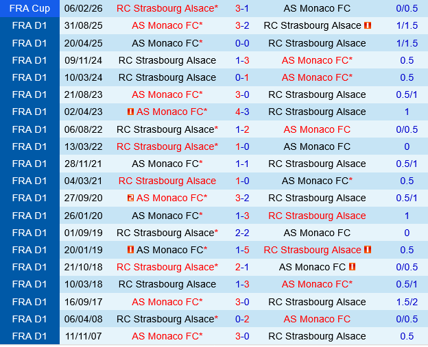 Strasbourg vs Monaco