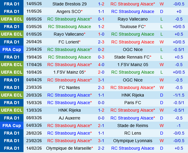 Strasbourg vs Monaco