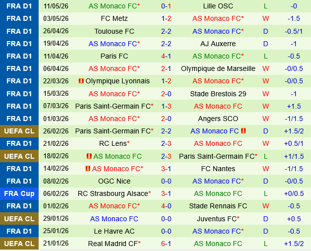 Strasbourg vs Monaco
