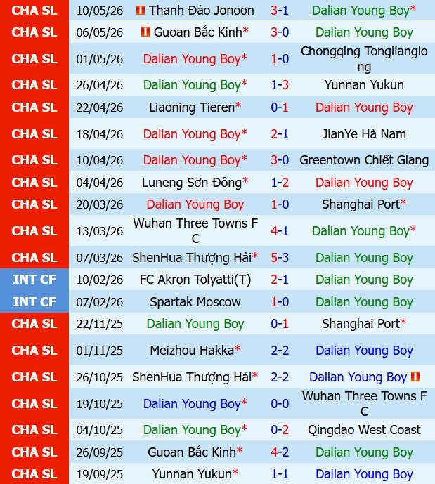 Nhận định Dalian Yingbo vs Qingdao West Coast 19h00 ngày 155 (VĐQG Trung Quốc 2026) 2