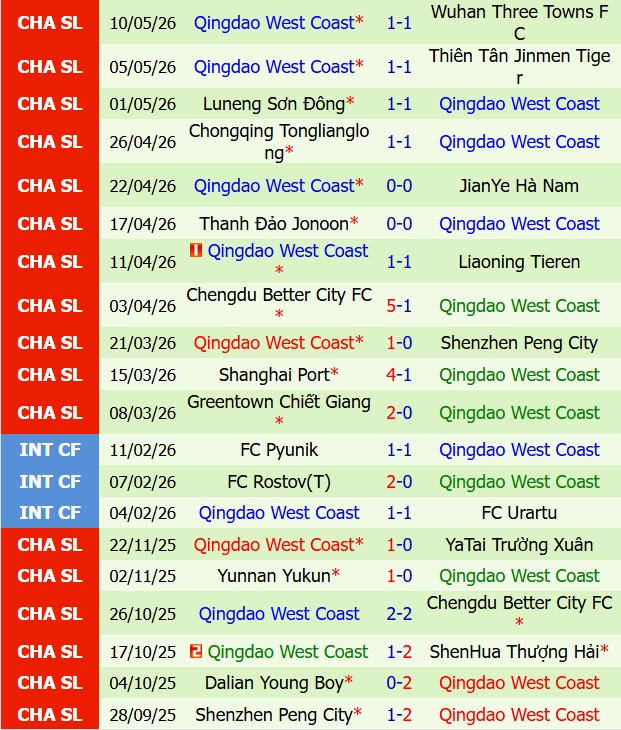 Nhận định Dalian Yingbo vs Qingdao West Coast 19h00 ngày 155 (VĐQG Trung Quốc 2026) 3