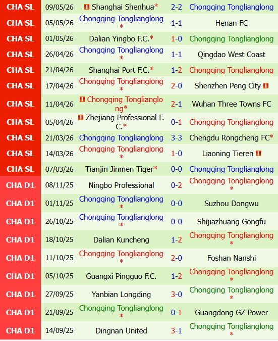 Nhận định Shandong Taishan vs Chongqing Tonglianglong 18h35 ngày 165 (VĐQG Trung Quốc 2026) 3