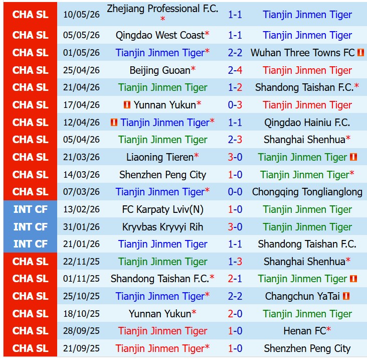 Nhận định Tianjin Jinmen vs Chengdu Rongcheng VĐQG Trung Quốc 2