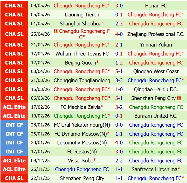 Nhận định Tianjin Jinmen vs Chengdu Rongcheng VĐQG Trung Quốc 3