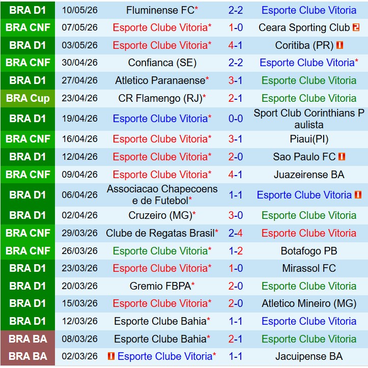 Nhận định Vitoria vs Flamengo 7h30 ngày 155 (Cúp QG Brazil) 2