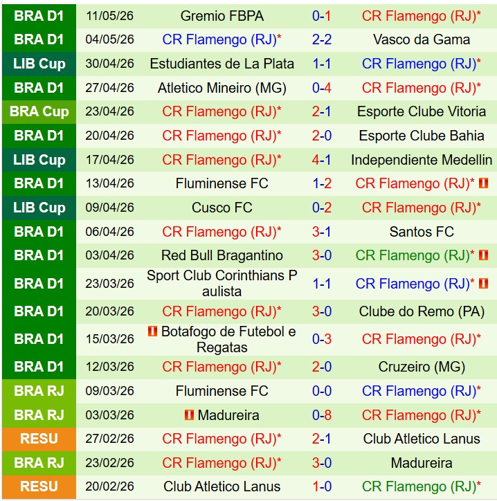 Nhận định Vitoria vs Flamengo 7h30 ngày 155 (Cúp QG Brazil) 3