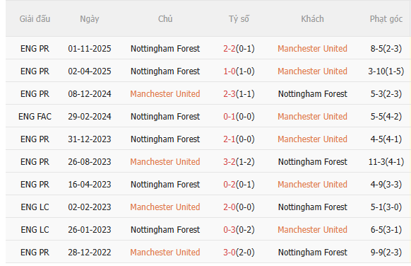 Nhận định MU vs Nottingham (18h30 ngày 176) Lợi thế sân nhà 5