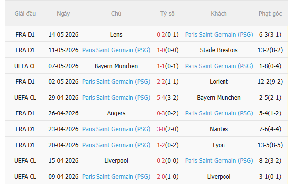 Nhận định Paris FC vs  PSG (2h00 ngày 185) Khó có bất ngờ 4