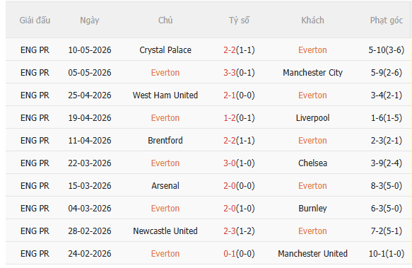 Nhận định Everton vs Sunderland (21h00 ngày 176) Không dễ cho chủ nhà 3