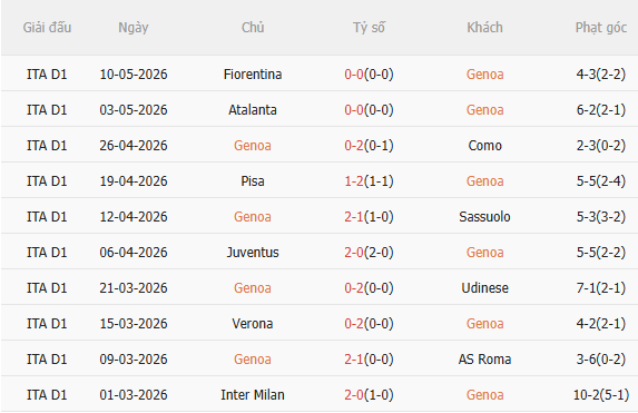 Nhận định Genoa vs AC Milan (17h30 ngày 175) Đối thủ ưa thích 3