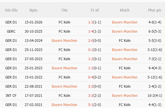 Nhận định Bayern vs Koln (20h30 ngày 165) Chiến thắng ngày hạ màn 5