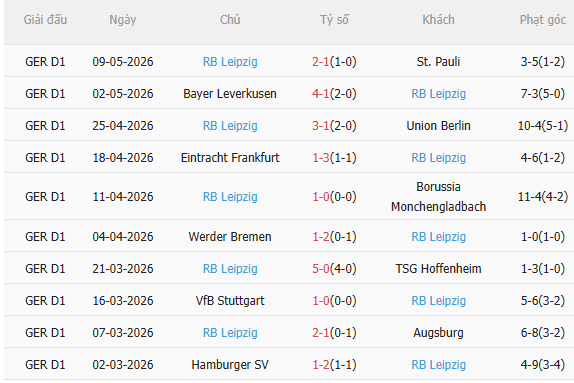 Nhận định Freiburg vs Leipzig (20h30 ngày 165) Chủ nhà khát điểm 4 Nhận định Freiburg vs Leipzig (20h30 ngày 165) Chủ nhà khát điểm 4