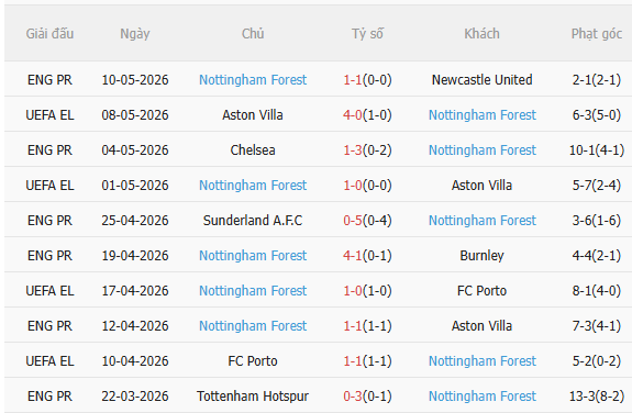 Nhận định MU vs Nottingham (18h30 ngày 176) Lợi thế sân nhà 4