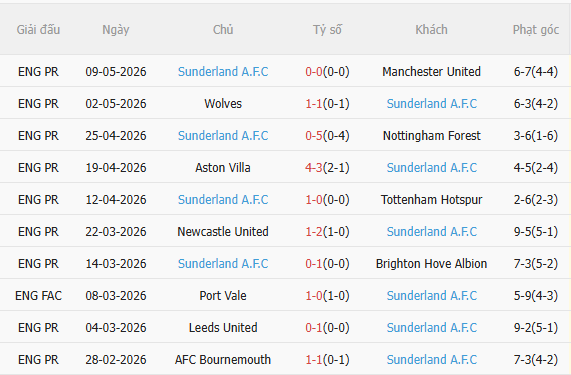Nhận định Everton vs Sunderland (21h00 ngày 176) Không dễ cho chủ nhà 4