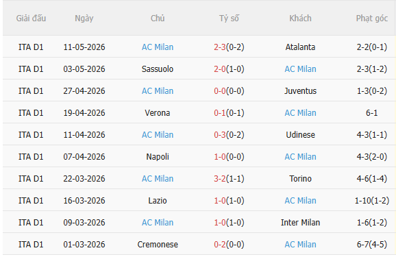 Nhận định Genoa vs AC Milan (17h30 ngày 175) Đối thủ ưa thích 4