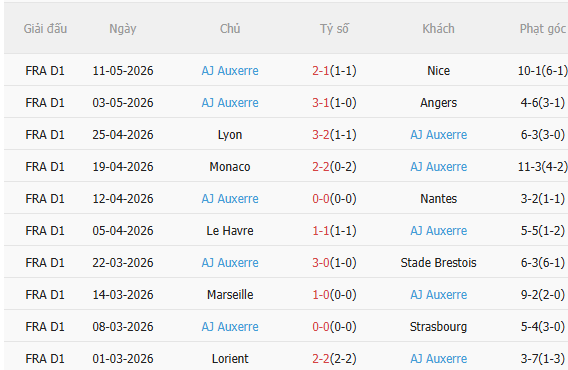 Nhận định Lille vs Auxerre (2h00 ngày 185) Nỗ lực giành 3 điểm 4