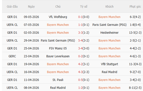 Nhận định Bayern vs Koln (20h30 ngày 165) Chiến thắng ngày hạ màn 3