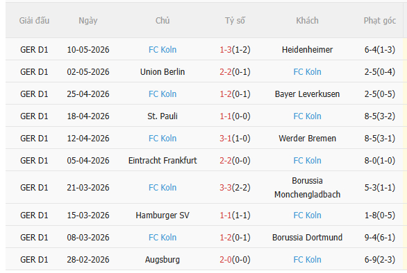 Nhận định Bayern vs Koln (20h30 ngày 165) Chiến thắng ngày hạ màn 4