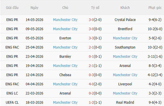 Nhận định Chelsea vs Man City (21h00 ngày 165) Man xanh vào guồng 4