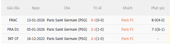 Nhận định Paris FC vs  PSG (2h00 ngày 185) Khó có bất ngờ 5