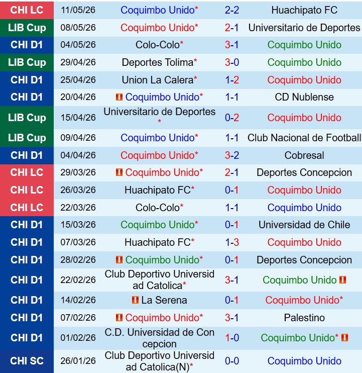 Nhận định Coquimbo Unido vs Audax Italiano 7h00 ngày 165 (VĐQG Chile) 2