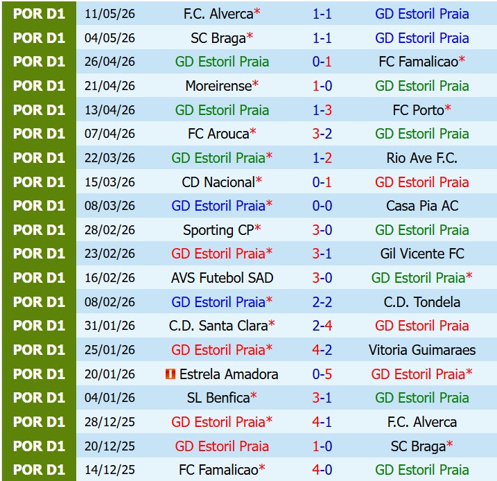 Nhận định Estoril vs Benfica 2h30 ngày 175 (VĐQG Bồ Đào Nha) 2