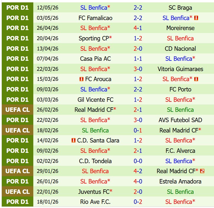 Nhận định Estoril vs Benfica 2h30 ngày 175 (VĐQG Bồ Đào Nha) 3