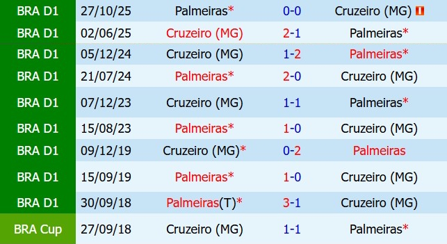 Nhận định Palmeiras vs Cruzeiro 7h00 ngày 175 (VĐQG Brazil 2026) 1