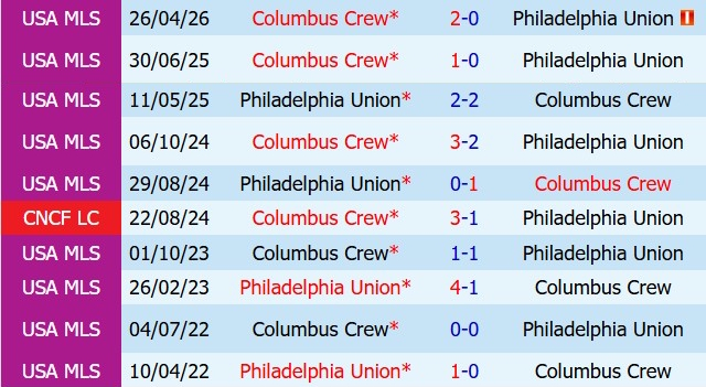 Nhận định Philadelphia Union vs Columbus Crew 6h30 ngày 175 (Nhà nghề Mỹ 2026) 1