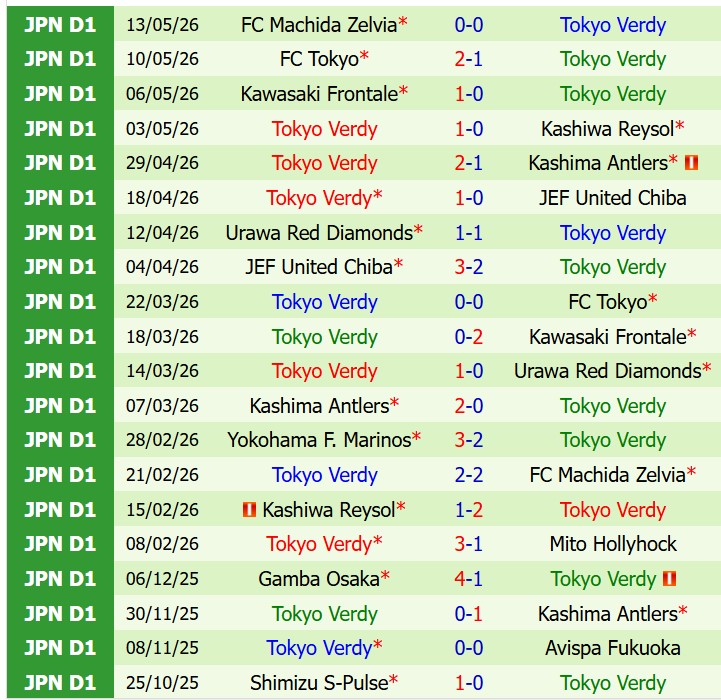 Nhận định Mito Hollyhock vs Tokyo Verdy 12h00 ngày 165 (VĐQG Nhật Bản) 3