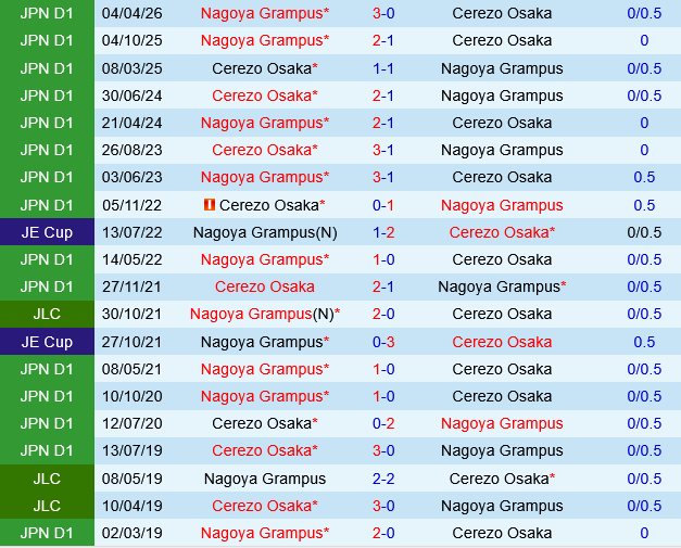Cerezo Osaka vs Nagoya Grampus