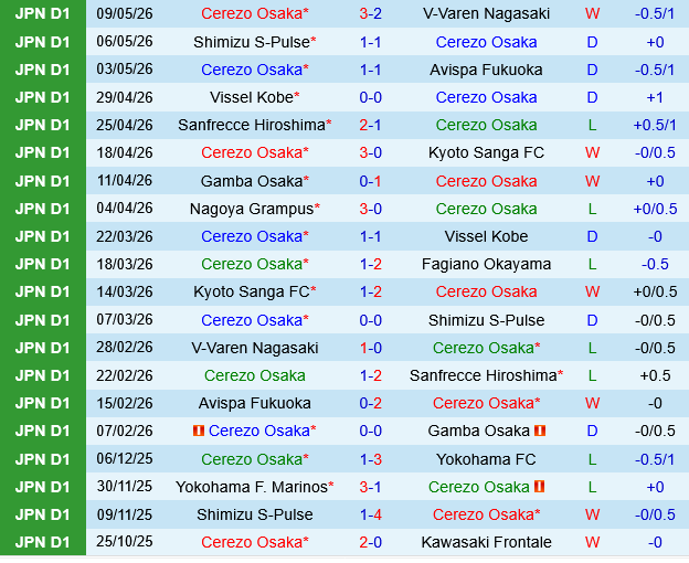 Cerezo Osaka vs Nagoya Grampus