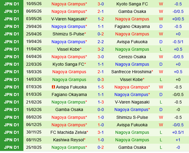 Cerezo Osaka vs Nagoya Grampus
