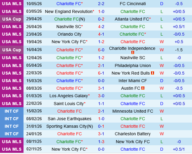 Charlotte vs Toronto