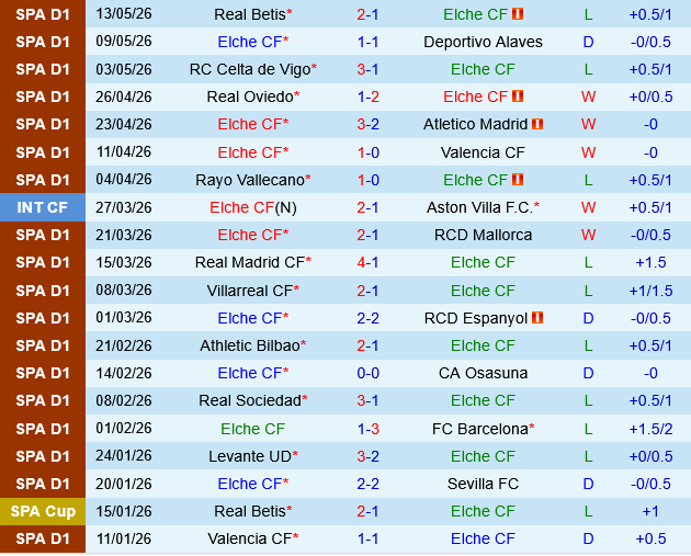 Elche vs Getafe