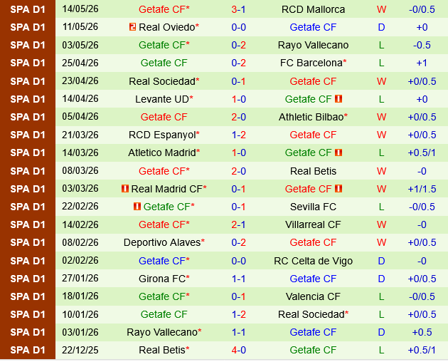 Elche vs Getafe