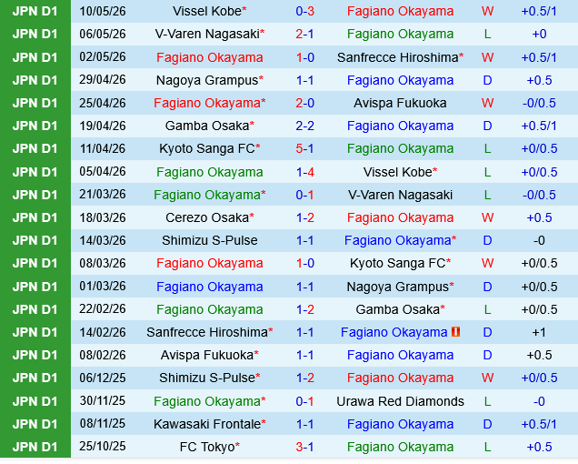 Fagiano Okayama vs Shimizu S-Pulse