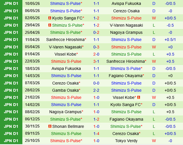 Fagiano Okayama vs Shimizu S-Pulse