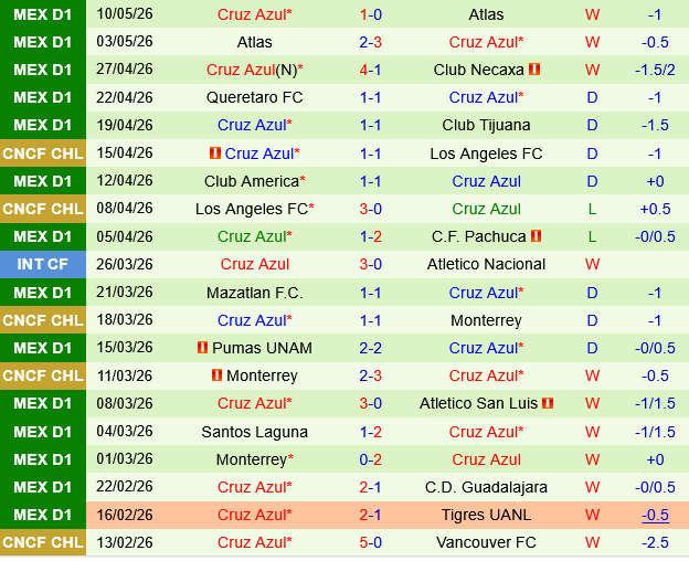 Guadalajara vs Cruz Azul