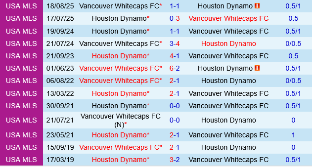 Houston Dynamo vs Vancouver Whitecaps
