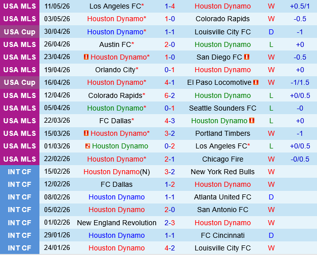 Houston Dynamo vs Vancouver Whitecaps