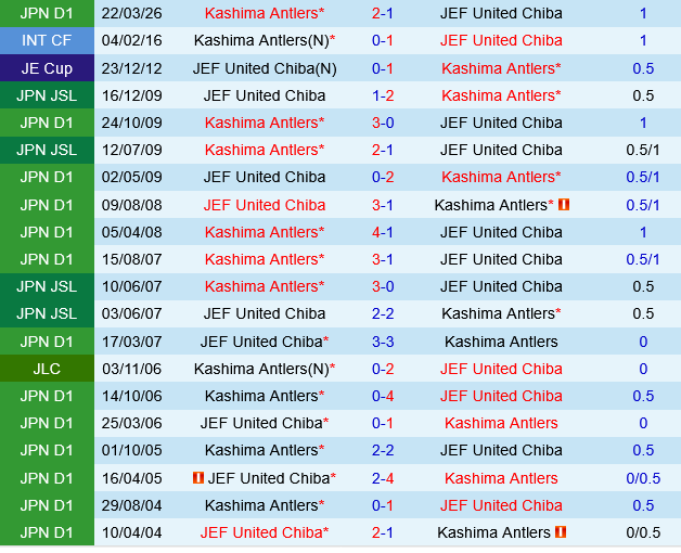 JEF United vs Kashima Antlers
