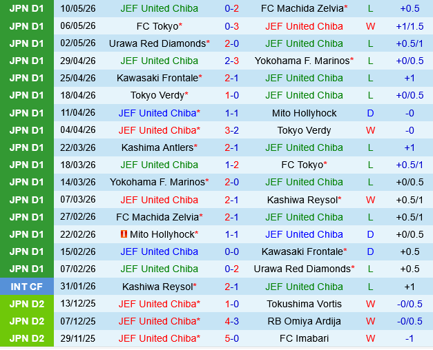 JEF United vs Kashima Antlers
