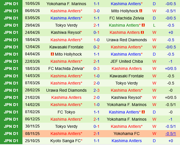 JEF United vs Kashima Antlers